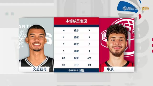 马刺vs火箭第2节中文解说回放