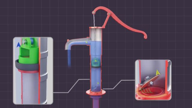 压水井的工作原理是什么?来回上下压几下,为什么就能出水?