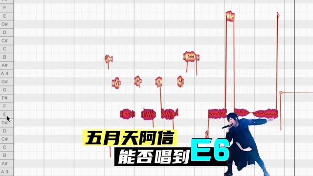 软件➕影像分析:五月天阿信到底能不唱到E6?