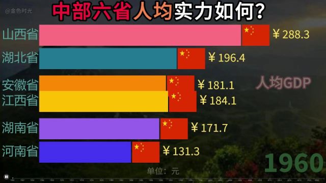 中部六省城市人均GDP榜单,谁是最强黑马?