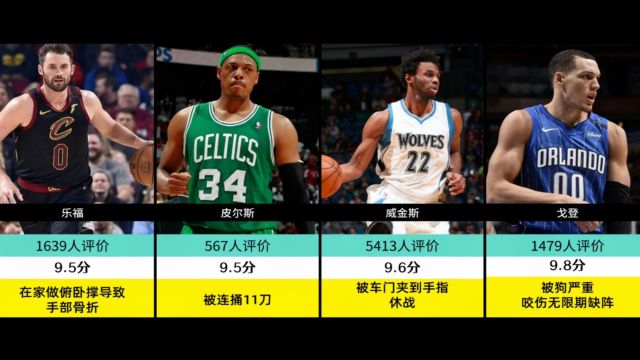 虎扑评分盘点nba离奇受伤