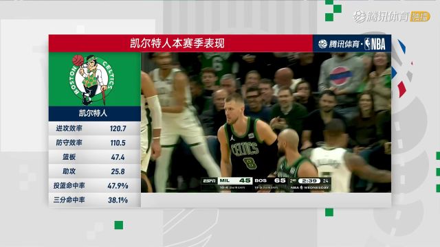 2023/24赛季NBA常规赛：快船 VS 凯尔特人 全场回放