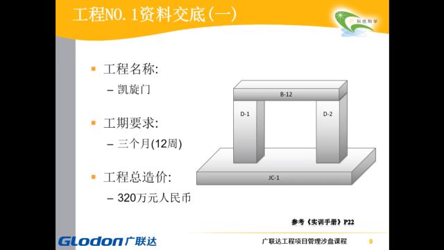 广联达工程项目管理沙盘教程2:凯旋门第一个月(13周)操作