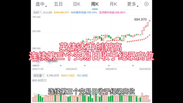 英伟达股价再创新高