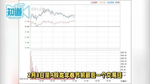 证监会换帅 A股三大股指集体高开