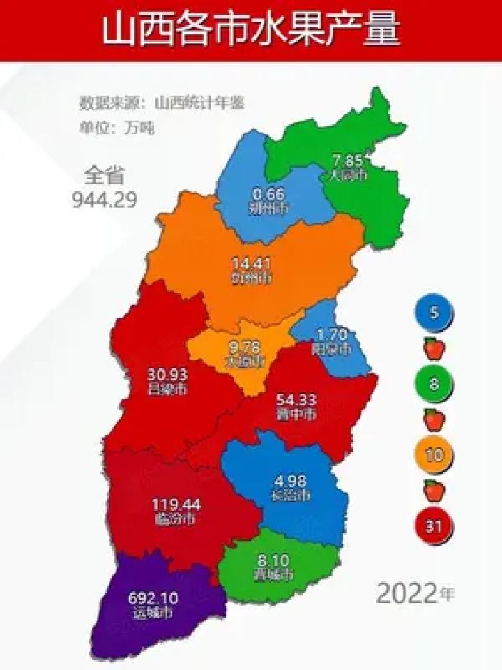 山西各市水果产量 #山西 #水果 #产量 #运城 #临汾