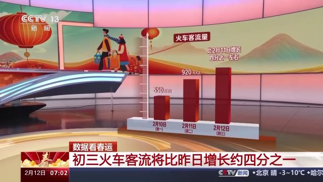 大年初三人都去哪儿了?春运热力图带你看“流动中国”