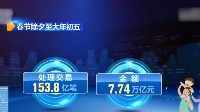 数据看春节消费ⷩ™䥤•至初五,全行业网络支付交易达7.74万亿元