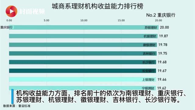 有数说|2023年四季度112家城商行理财能力排行榜出炉