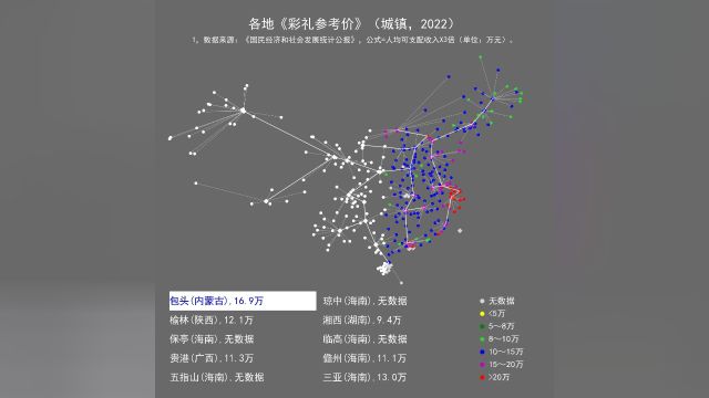 各地《彩礼参考价》(城镇,2022)