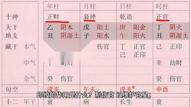 印绶的作用是什么?