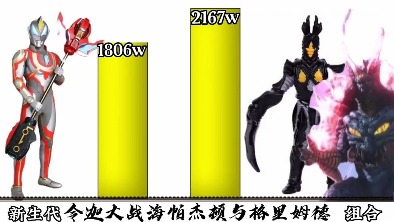 强者比较:令迦vs海帕杰顿与格里姆德哪方能更胜一筹呢?