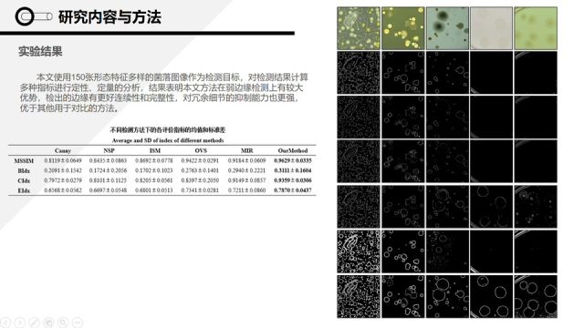 自动化学报:视网膜功能启发的边缘检测层级模型【欧彦博主】