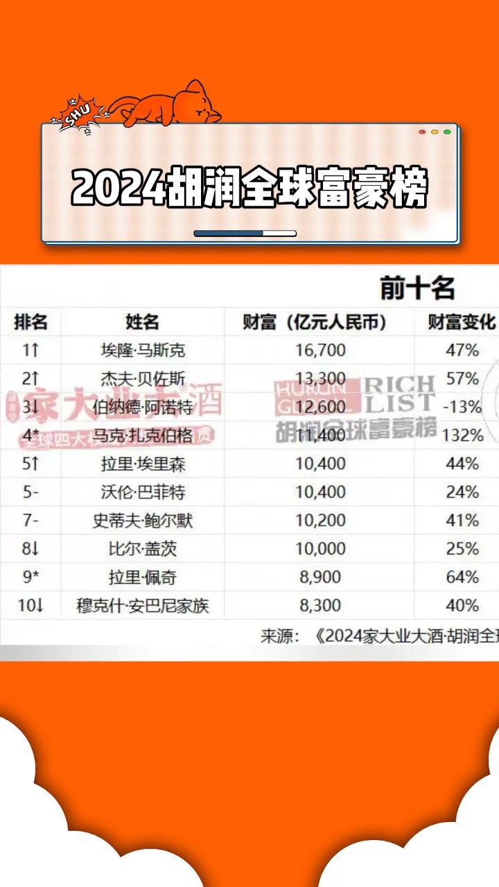 《2024胡润全球富豪榜》出炉