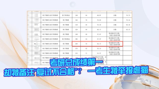 考研总成绩第一却被备注“复试不合格”?一考生被举报虐猫