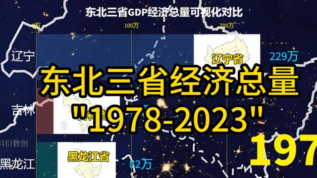 吉林vs黑龙江vs辽宁,东北三省GDP对比