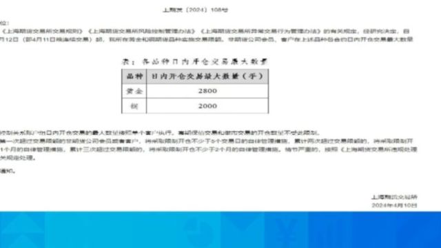 上期所对黄金和铜期货品种实施交易限额,个人黄金单日限额2800手