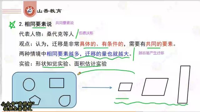 2024教师招聘考试四川教育心理学精讲)4