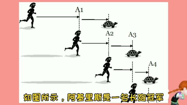 人类永远追不上乌龟?芝诺的悖论:微积分思想的前身