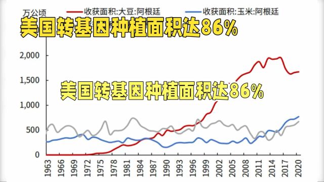 转基因那些事儿