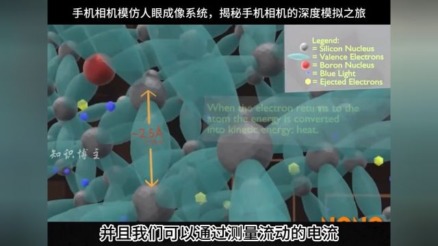 科技进化,手机相机模仿人眼成像系统,揭秘手机相机的深度模拟之旅!