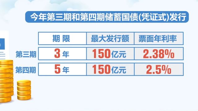 300亿元储蓄国债今起发行,储蓄国债保本保息,收益稳定