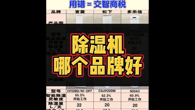 除湿机品牌推荐:测评公布最强机型