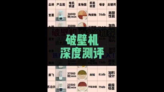 破壁机哪个牌子质量最好?热卖机型红黑榜揭秘!