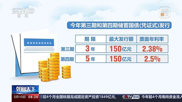 300亿元储蓄国债今起发行 两期均为固定利率