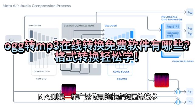 ogg转mp3在线转换免费软件有哪些?格式转换轻松学!