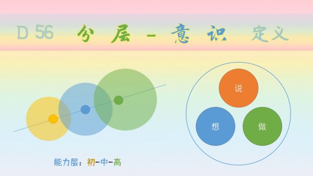 意识与区分,现代与过去【元定义】分层:惯性、个体,数量、概率