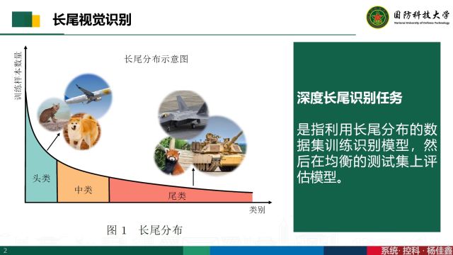 收缩, 分离和聚合 面向长尾视觉识别的特征平衡方法【欧彦博主】