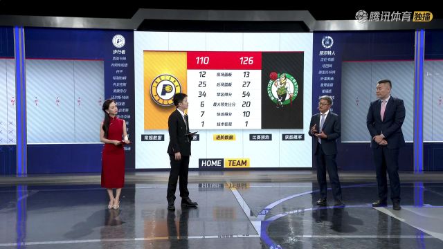 2023/24赛季NBA季后赛：步行者 VS 凯尔特人 全场回放