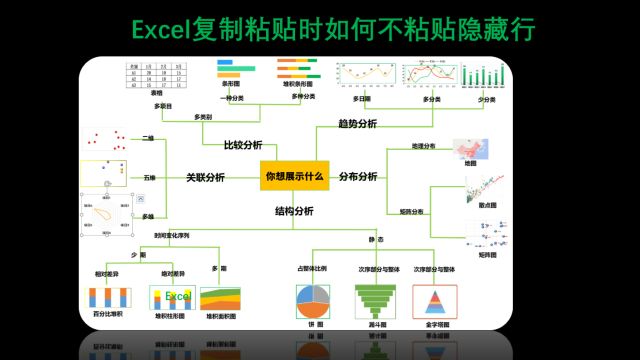 008 Excel复制粘贴时如何不粘贴隐藏行