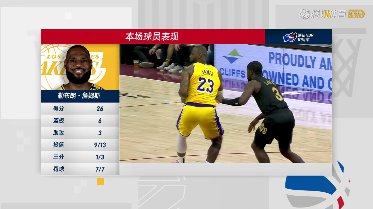 湖人vs骑士 NBA常规赛：湖人vs骑士中文解说全场回放