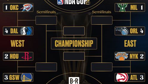 《NBA全场集锦》11日开打！NBA杯八强对阵：火箭大战勇士 纽约市长特雷杨挑战尼克斯