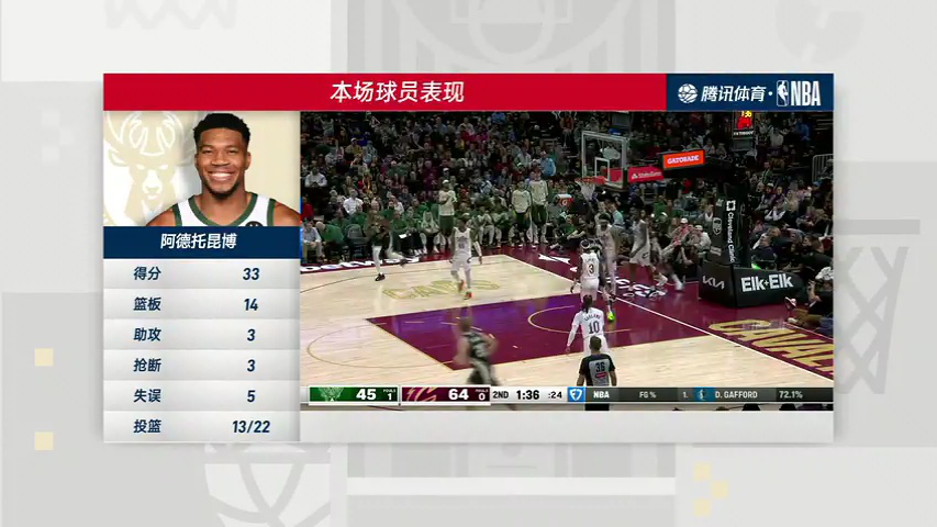 雄鹿vs骑士 NBA常规赛：雄鹿vs骑士第4节中文解说回放