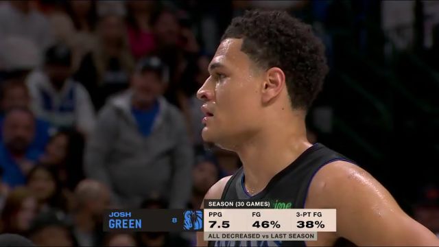 NBA常规赛：太阳vs独行侠第1节英文原声回放