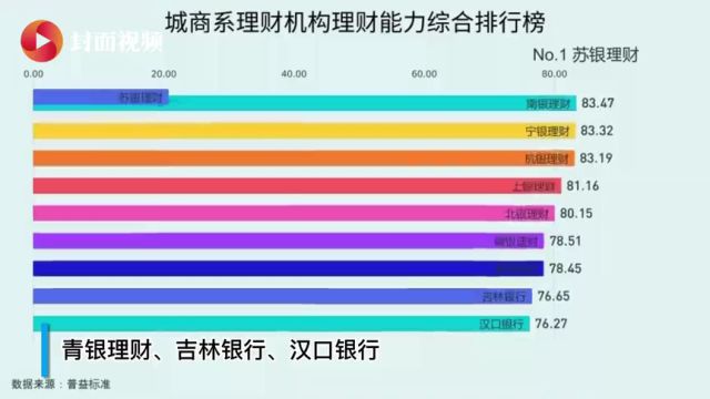 有数说|2023年4季度全国268家银行理财能力排行榜出炉