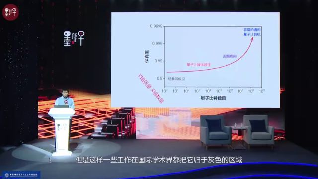 陆朝阳:容错量子计算仍路阻且远 | 报告回顾