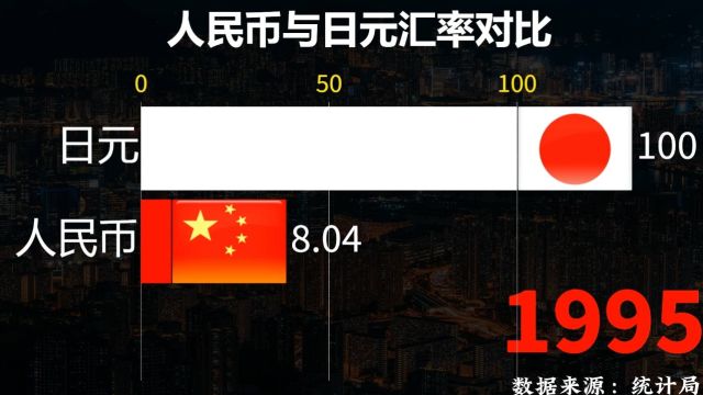 人民币与日元汇率对比,100日元能值多少人民币?