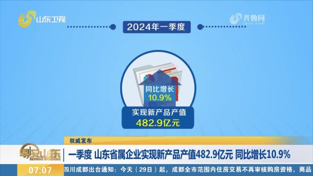 一季度,山东省属企业实现新产品产值482.9亿元,同比增长10.9%