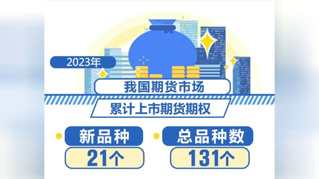 中国期货业协会,2023年我国期货市场规模稳步扩大