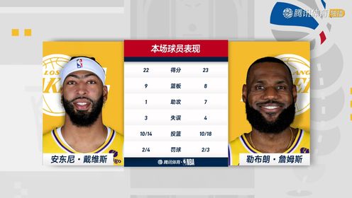 《洛杉矶湖人》2023/24赛季NBA常规赛：快船VS湖人全场回放_高清