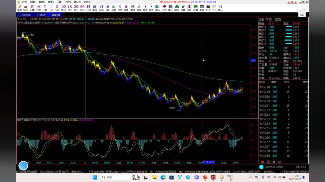 20240119蓝黄K线战法:1分钟技巧