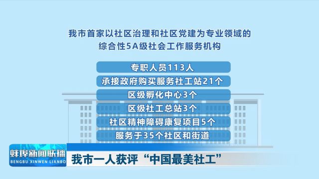 我市一人获评“中国最美社工”