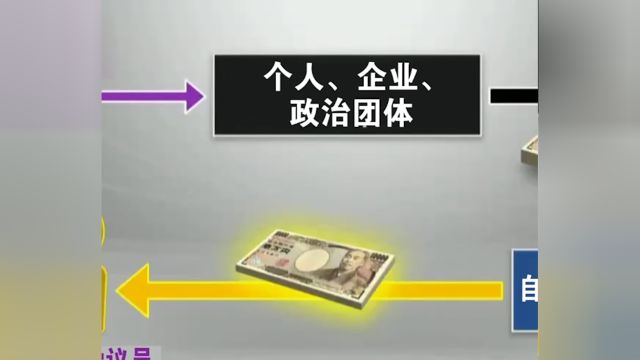 岸田能否自救?三大派阀解散,占自民党议员总数近半