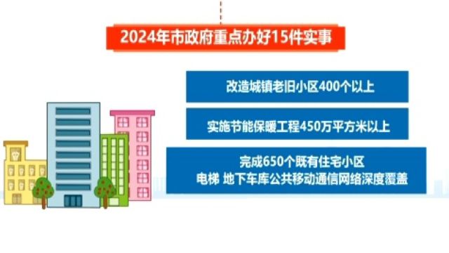 《权威发布》青岛发布2024年15件市办实事