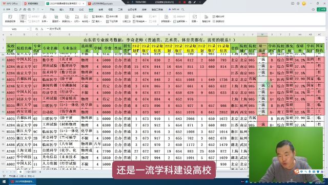 山东管理学院,山东考生多少分?2024山东专业报考数据,如何获取