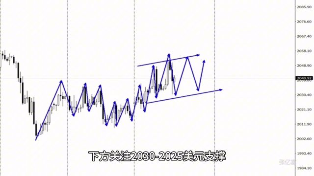 2.2黄金今日最新行情分析及黄金开盘多空布局策略